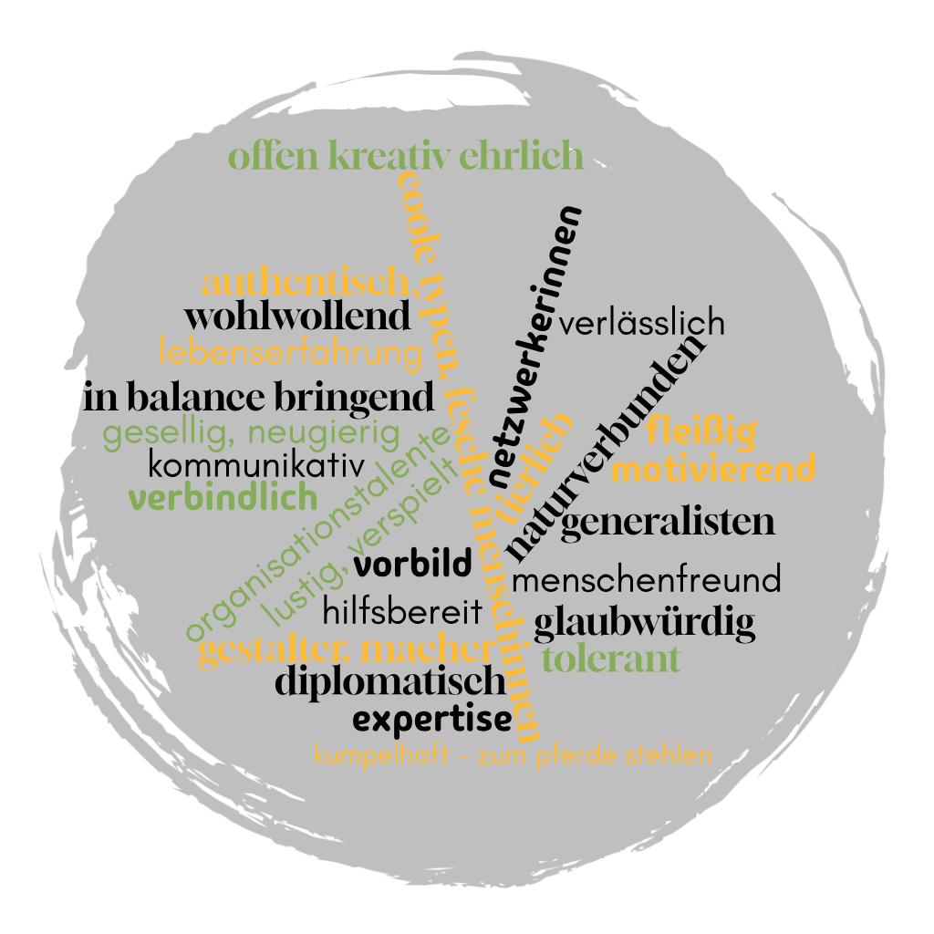 wordcloud